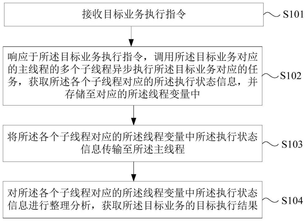 一种数据同步方法、装置、电子设备及计算机可读存储介质与流程