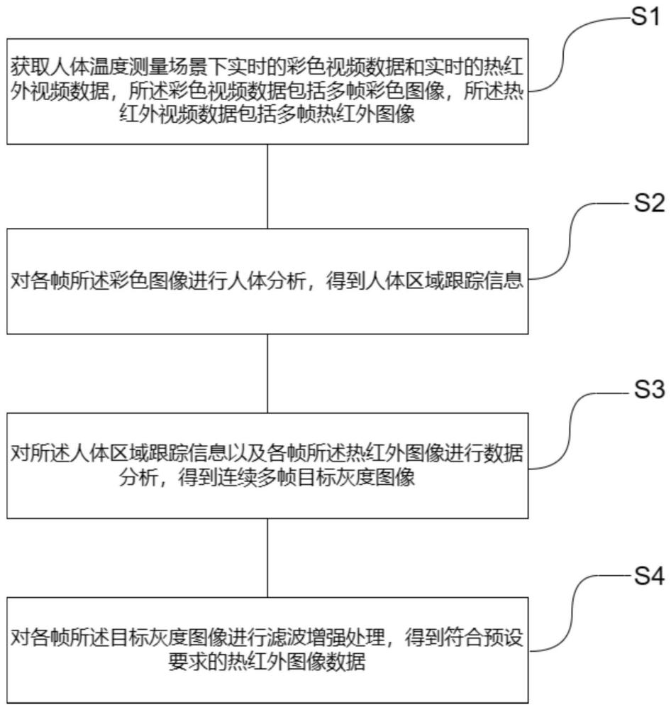 人体热红外图像数据增强方法、装置、设备及存储介质与流程