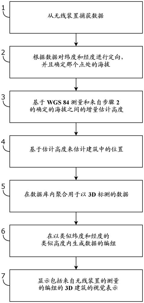 三维室内无线服务评估和可视化的制作方法