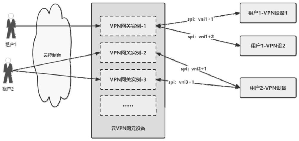 一种IPsec VPN流量区分统计的方法与流程