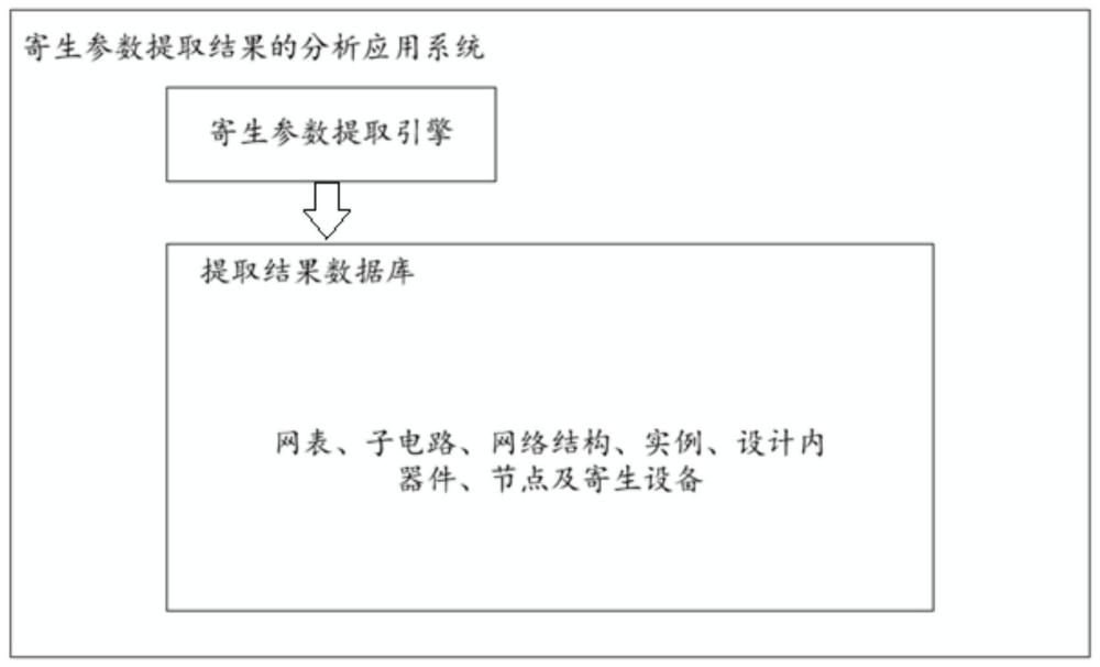 一种寄生参数提取结果的分析应用系统的制作方法