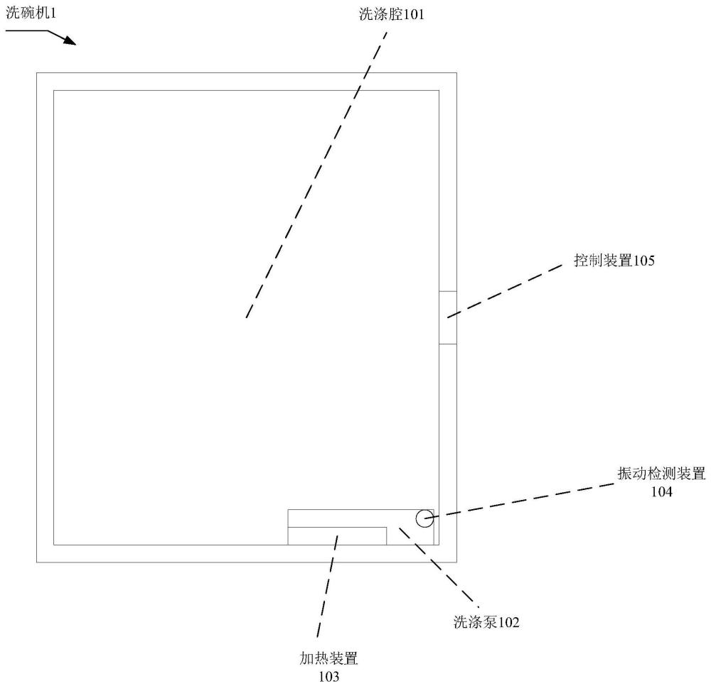 一种洗碗机、一种洗碗机的控制方法、装置和介质与流程