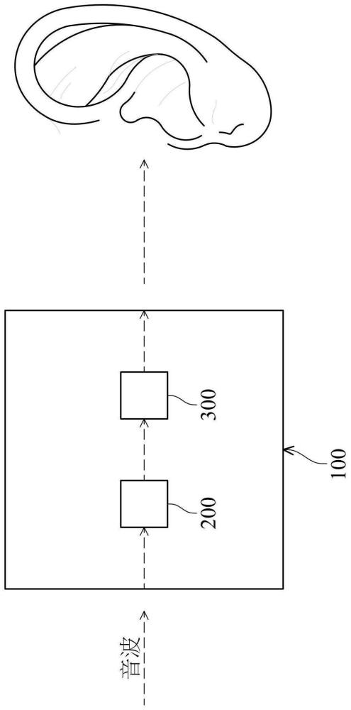 真无线装置以及双模式真无线装置的制作方法