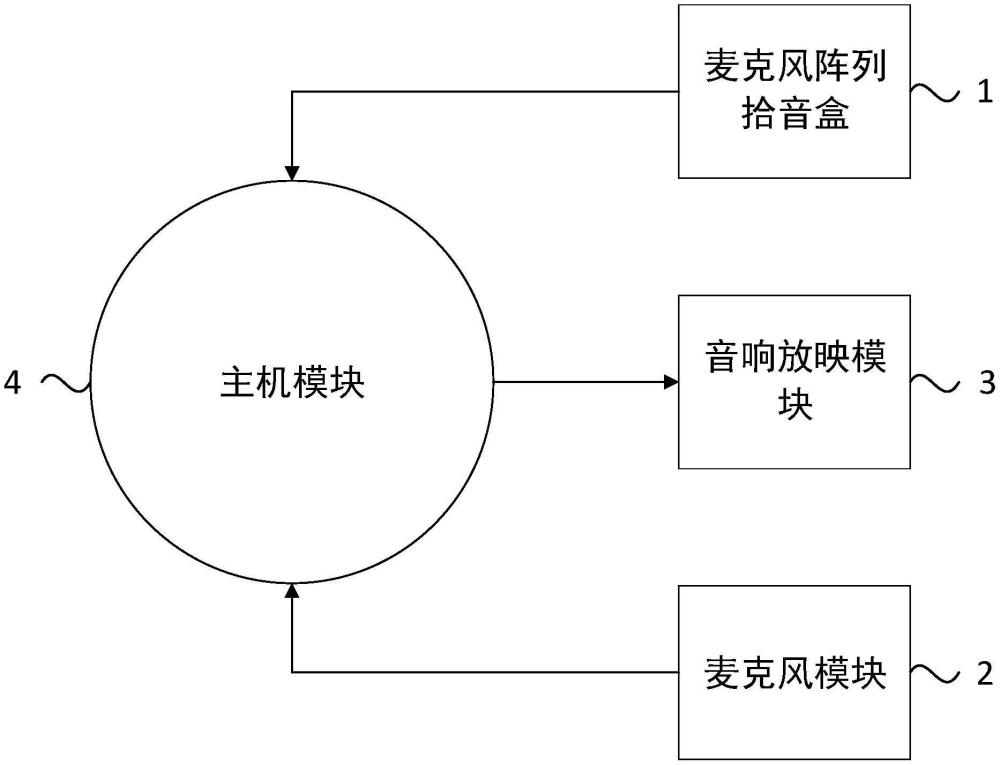 一种智能音频系统的制作方法