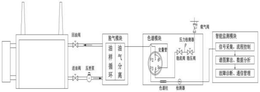 一种变压器油快速色谱分析仪及其分析方法与流程