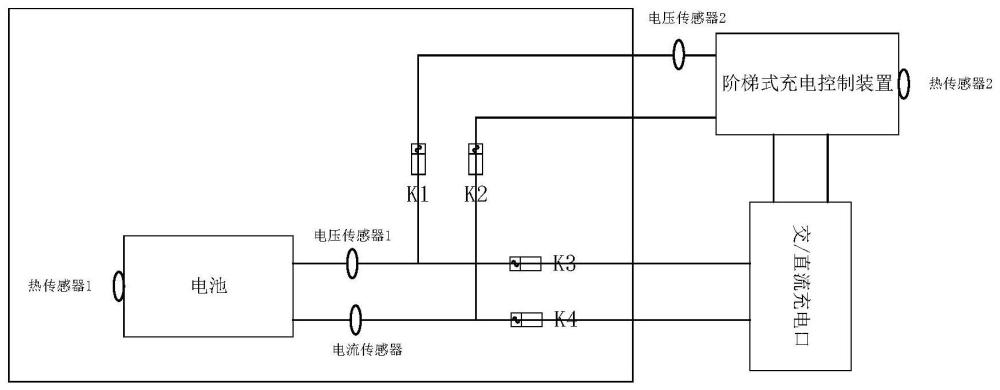 充电装置、方法、动力电池和车辆与流程