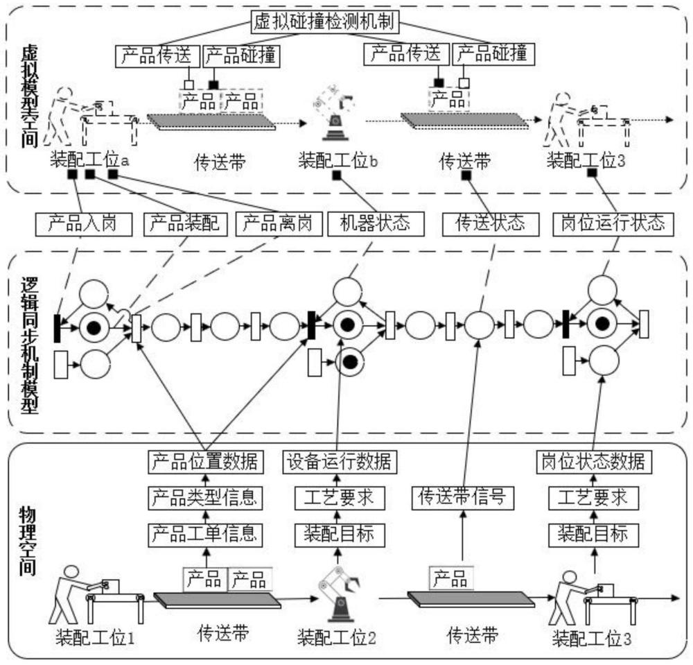 一种车间生产过程的可视化监测方法及系统