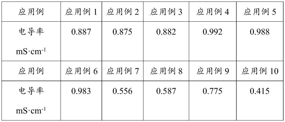 一种化纤油剂高效抗静电剂的制备工艺方法与流程