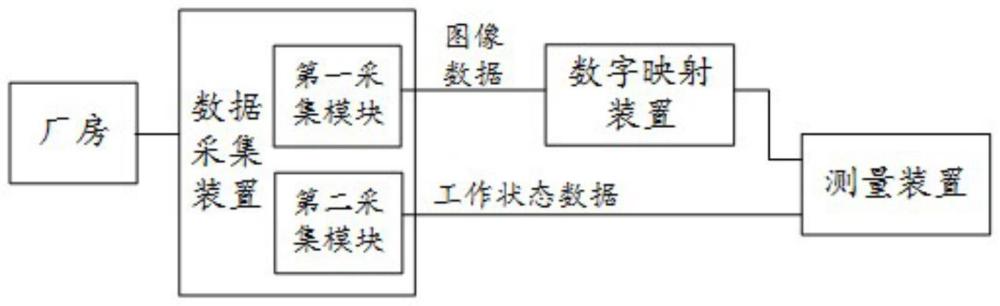 基于数字孪生技术的厂区监控系统的制作方法