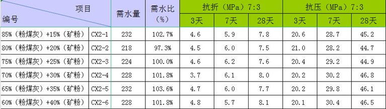 一种水泥用超细复合粉及其制备方法与流程