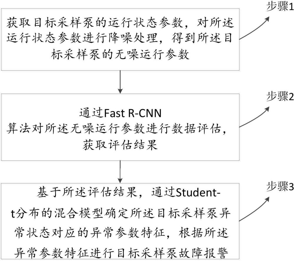 大气温室气体监测用采样泵工作状态运行监测系统及方法与流程