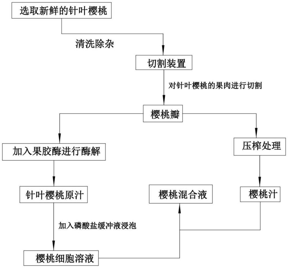 一种抗氧化面膜及其加工方法与流程