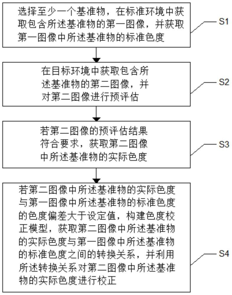 一种用于色度还原校正的图像处理方法及系统与流程