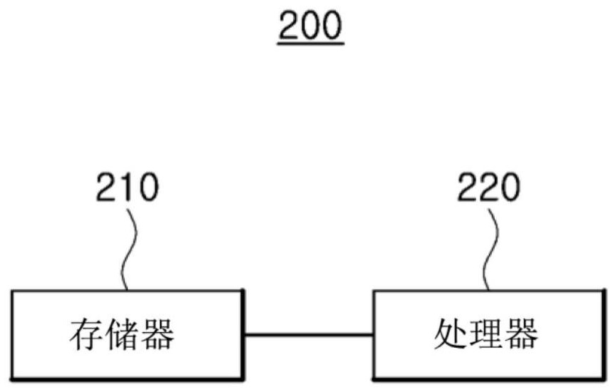 用于补偿齿条力中的干扰的设备和方法与流程