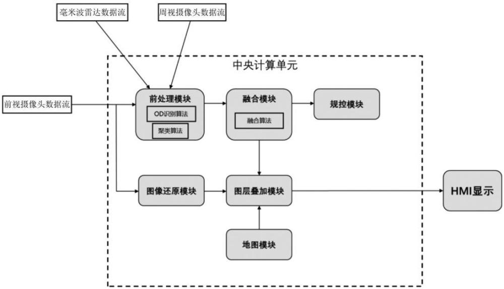 车载增强现实导航方法、装置、芯片及智能汽车与流程