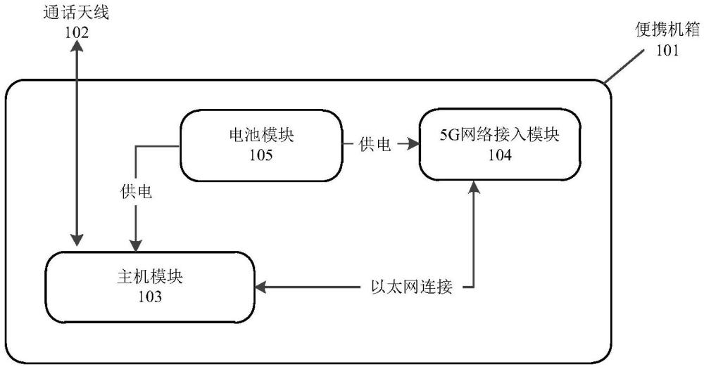 一种移动式内部通话主机的制作方法