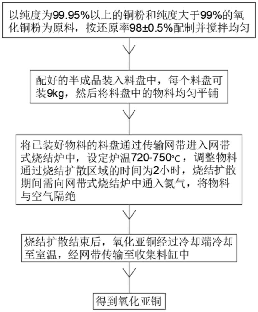 一种微纳米氧化亚铜功能涂料的制备方法与流程