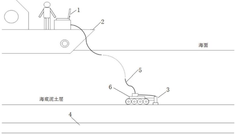 一种用于海底电缆的综合检测方法与流程