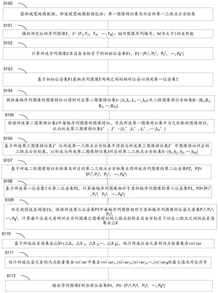 一种基于时间序列的视觉地图定位方法及系统与流程