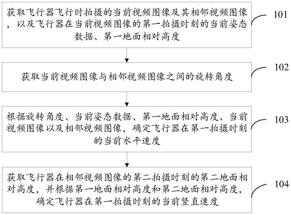 飞行器的速度监测方法、装置、存储介质及飞行器与流程