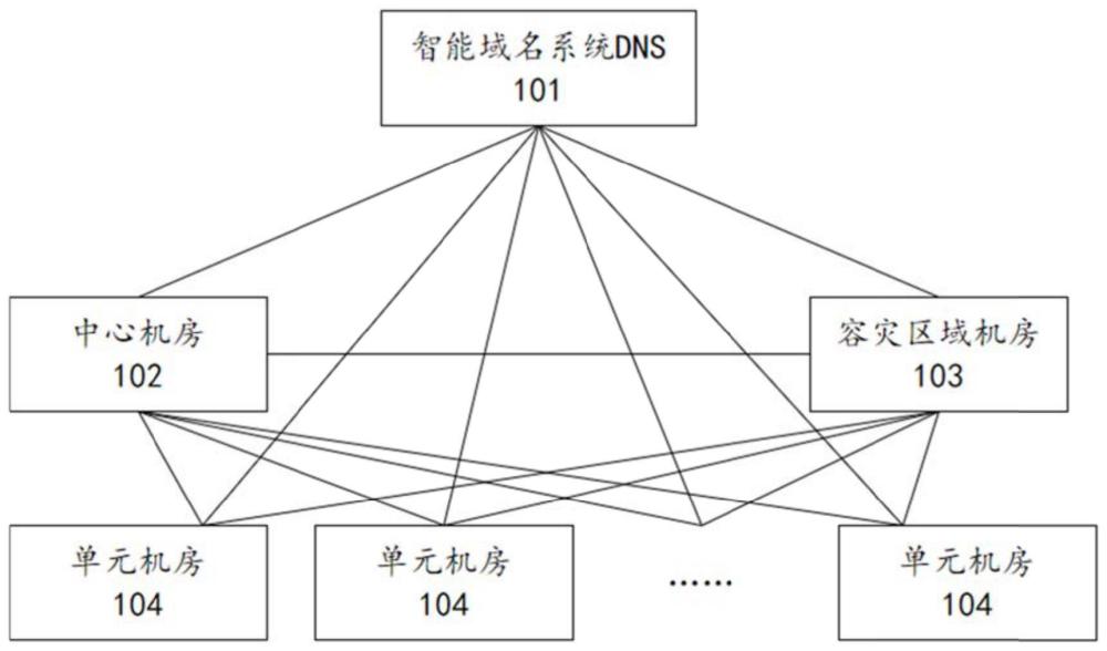 一种容灾系统及基于容灾系统的数据处理方法与流程