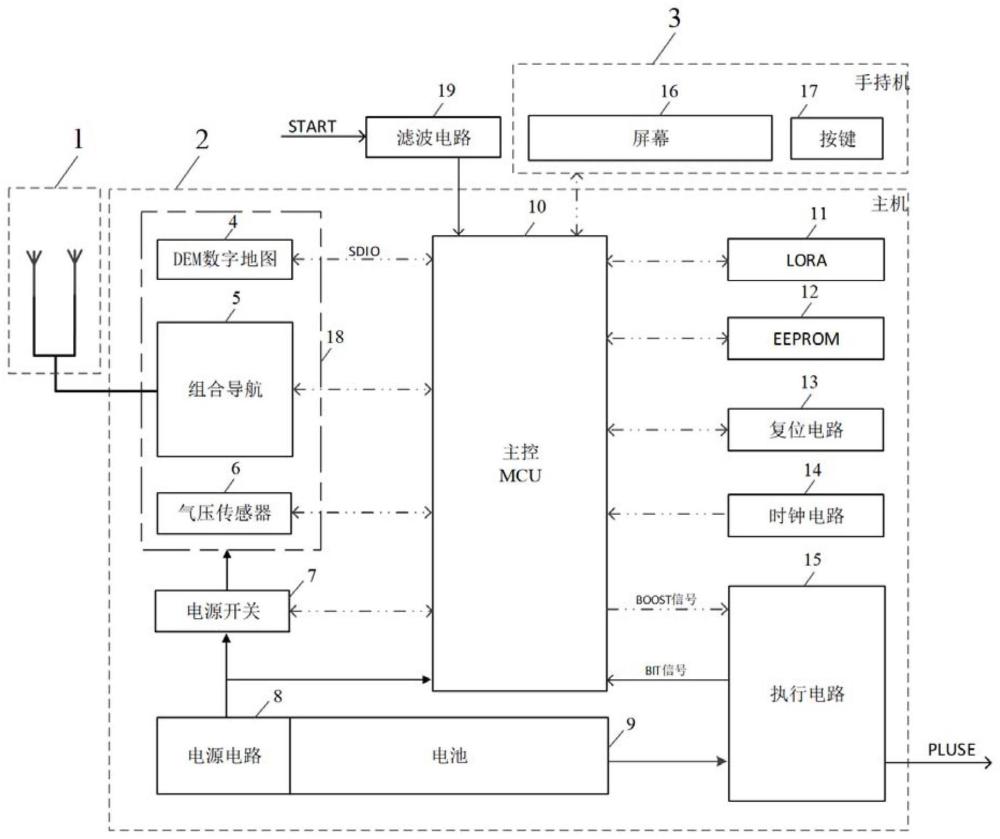 一种降落伞用相对地高测量系统及方法与流程