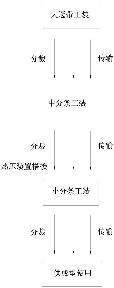 一种冠带生产贴合的方法与流程