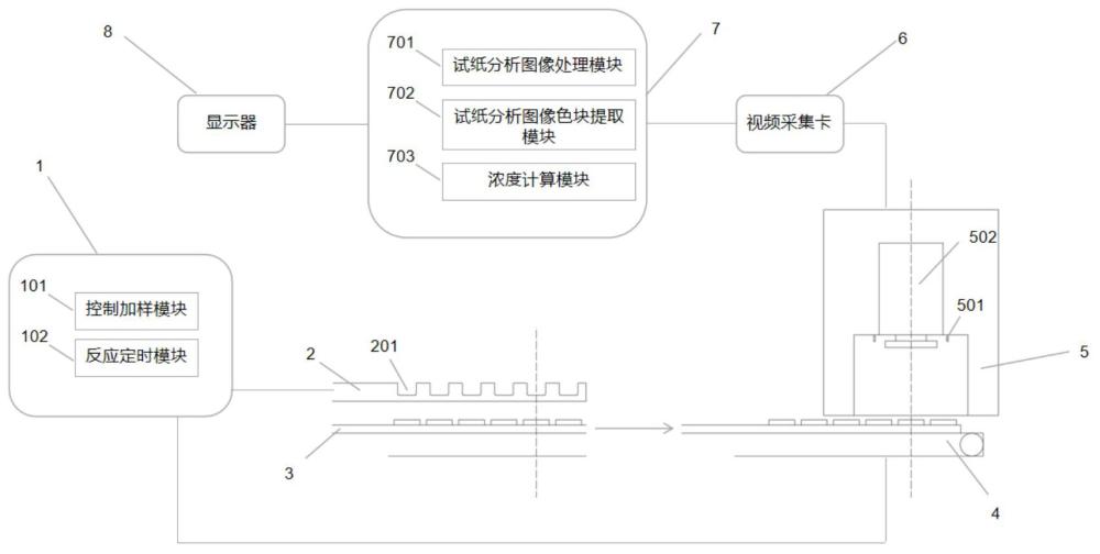 一种尿液试纸分析装置及其检测方法