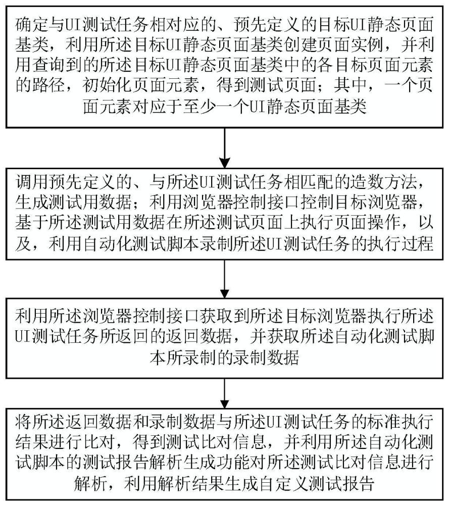 一种自动测试方法、装置及系统与流程