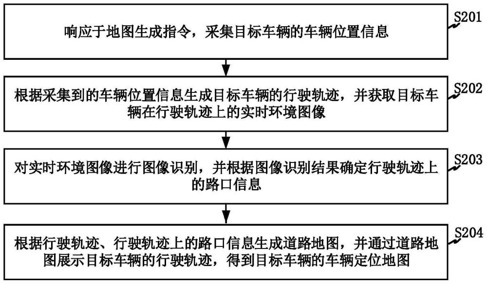 车辆定位地图生成方法、系统、车辆终端及可读存储介质与流程