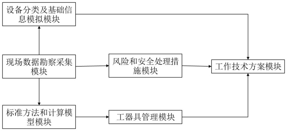 一种冰塞作业及带压堵漏管理系统的制作方法