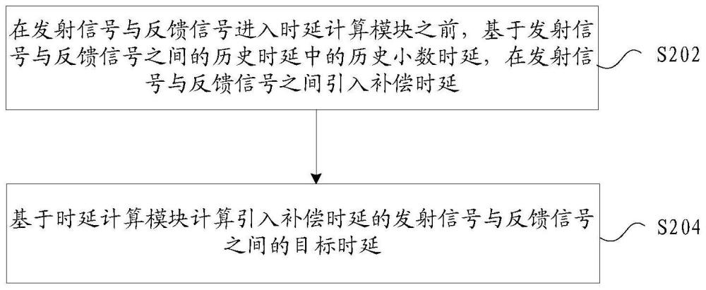 时延对齐方法、装置、存储介质及电子设备与流程