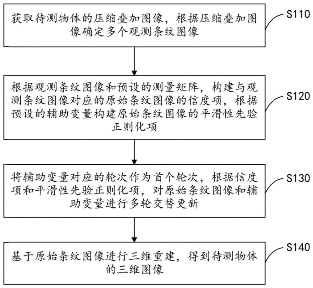 基于压缩感知的三维成像方法、装置、设备及存储介质