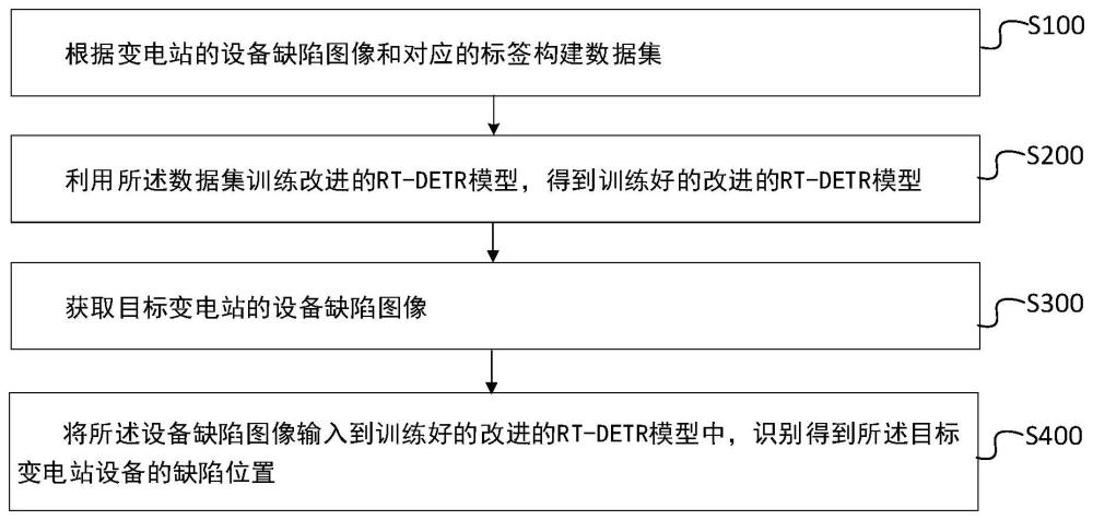 一种变电站缺陷检测方法、装置、计算机设备和存储介质与流程