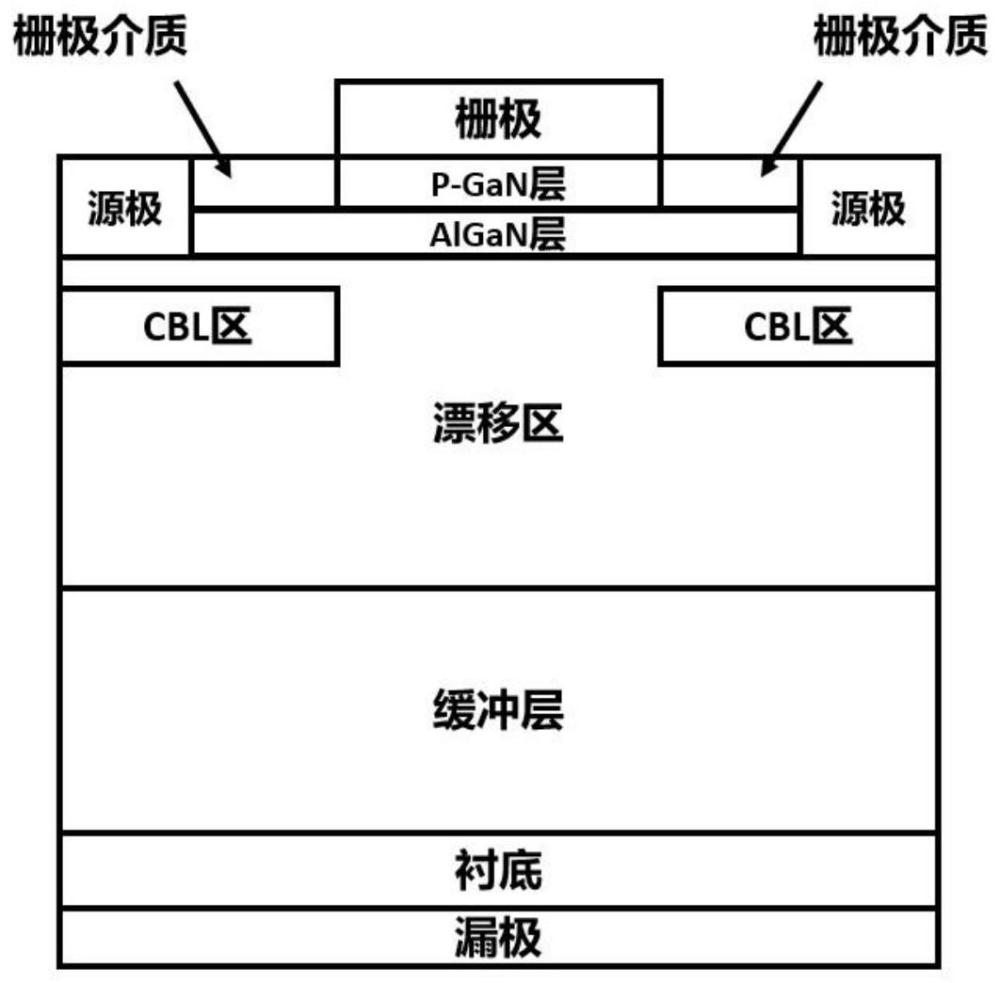 一种具有抗单粒子烧毁加固结构的CAVET器件及其制造方法