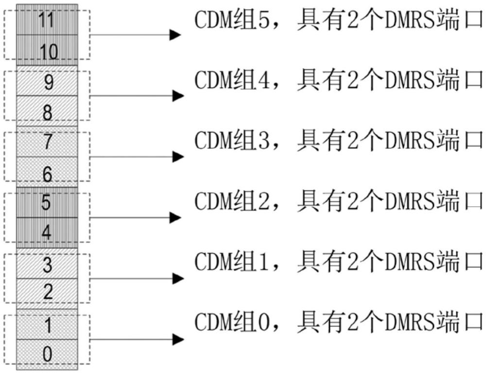 用于被共同调度的用户设备的解调参考信号指示的制作方法