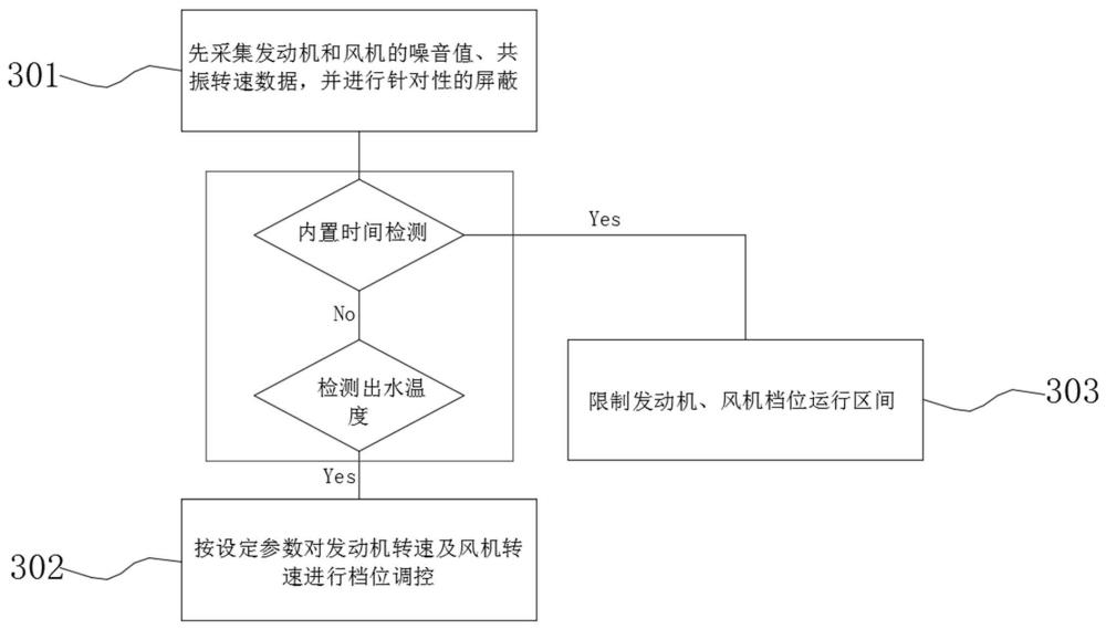 一种燃气热泵机组降噪方法及隔振降噪装置与流程