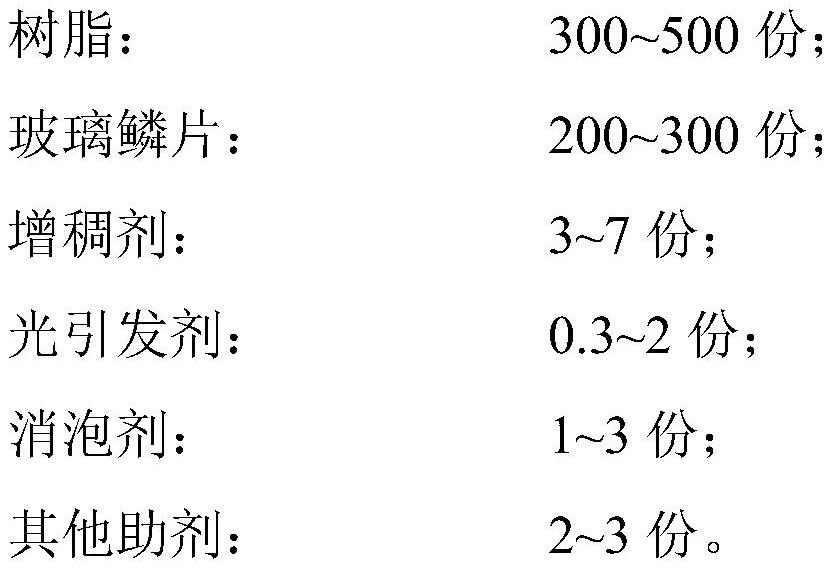 一种光固化乙烯基鳞片胶泥及其使用方法