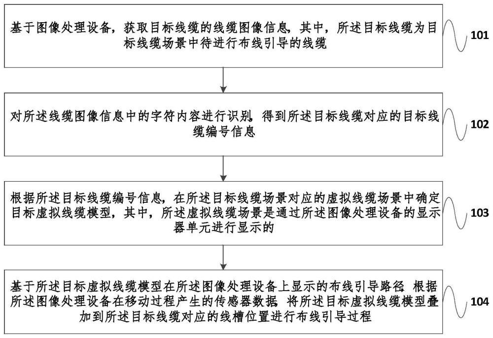 线缆布放引导方法及系统与流程