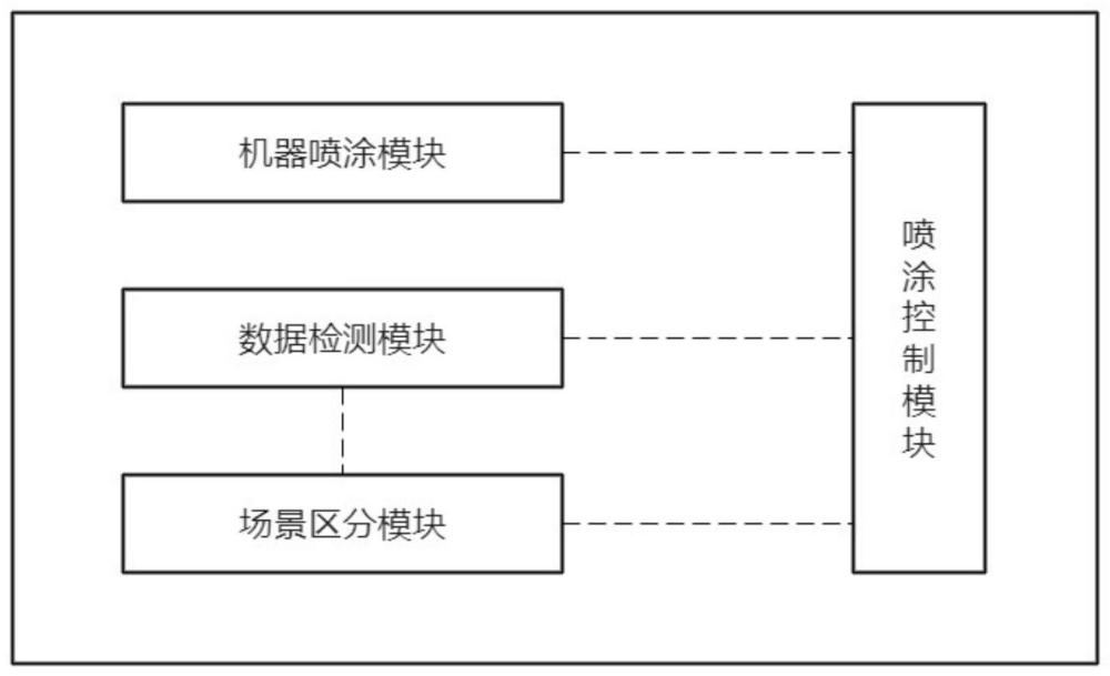 一种喷涂机器人的控制系统及控制方法与流程