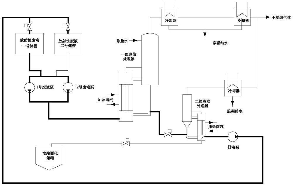 一种VVER机组冲洗放射性废液蒸发器的增效节能的方法与流程