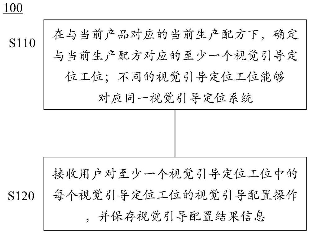 视觉引导定位系统的配置管理方法及系统与流程