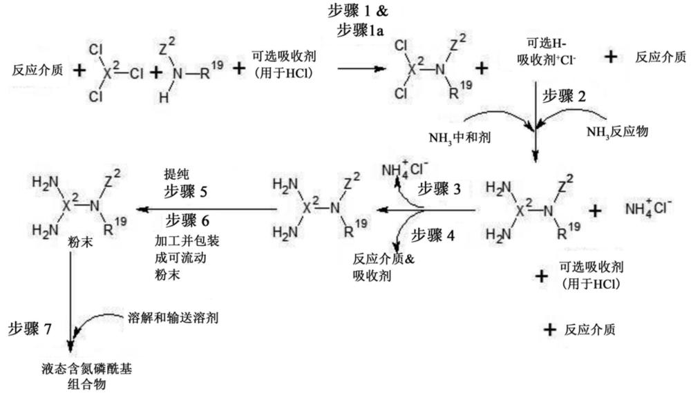 用于制备作为原位流体组合物的含氮磷酰基化合物的反应方法与流程