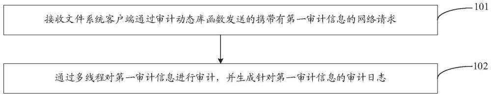 一种信息处理方法、装置、设备、计算机可读存储介质及计算机程序产品与流程