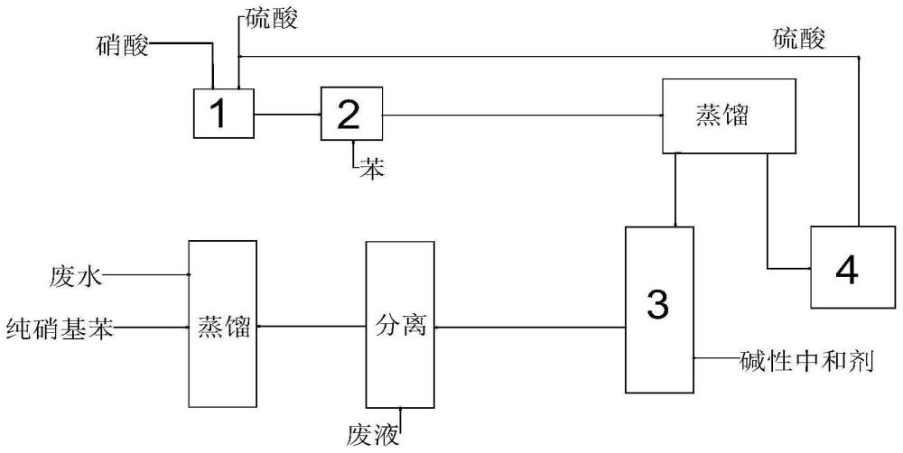 一种基于微通道技术合成硝基苯的方法与流程