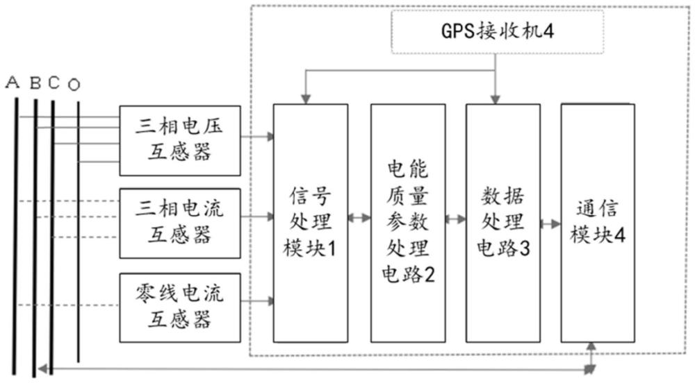 电能质量监测装置的制作方法