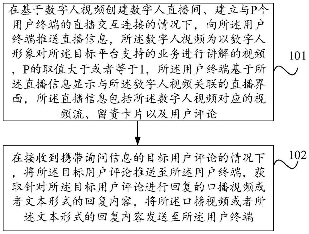 数字人直播交互方法、装置、电子设备及存储介质与流程