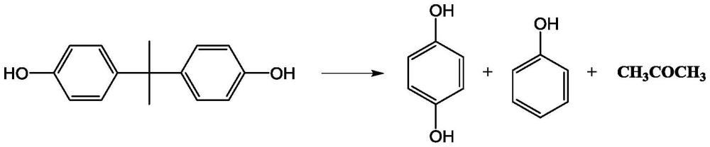 一种对苯二酚的合成方法与流程