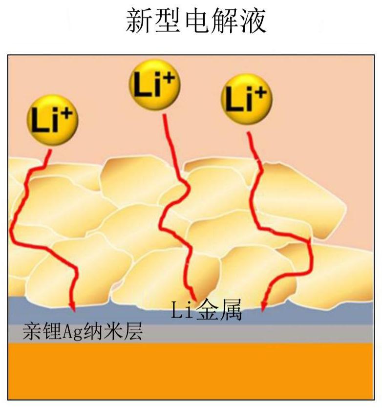 可再充电锂电池的制作方法