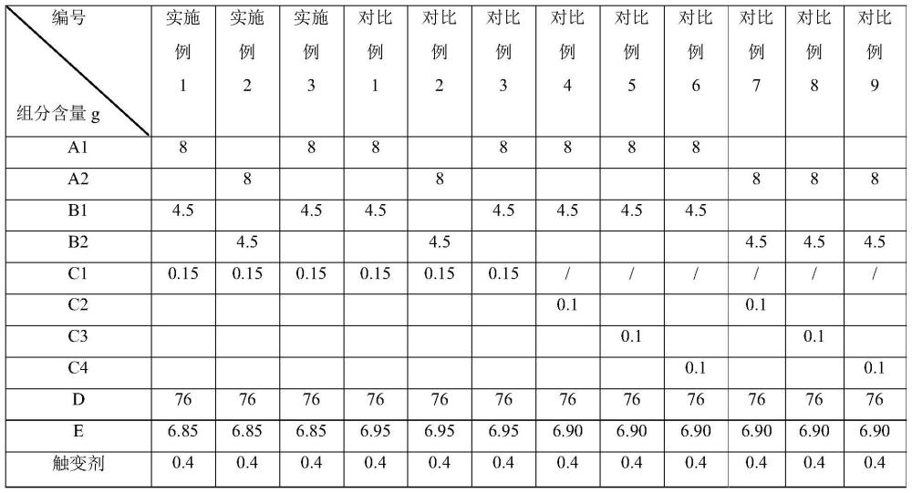 环氧树脂组合物和环氧树脂材料及其制备方法与应用与流程